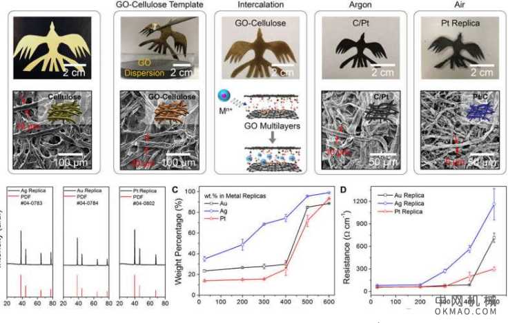 折纸机器人的多功能金属骨架 中国机械网,okmao.com
