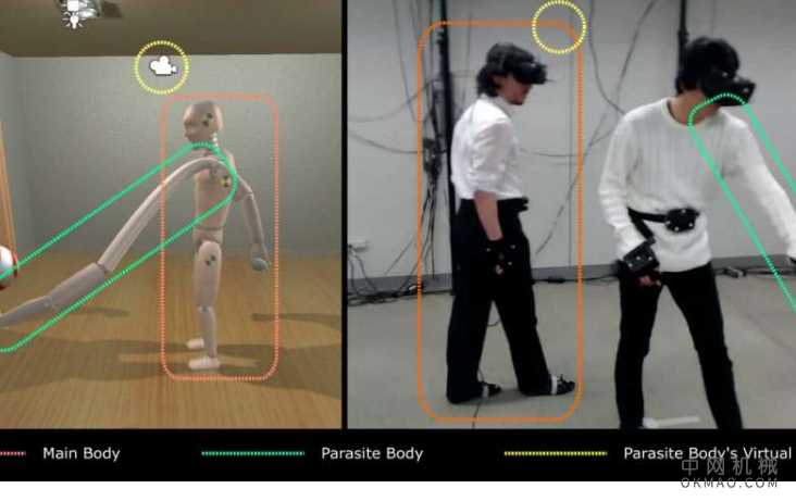寄生体：一种虚拟现实系统，用于研究机器人手臂的视觉反馈的收集 中国机械网,okmao.com