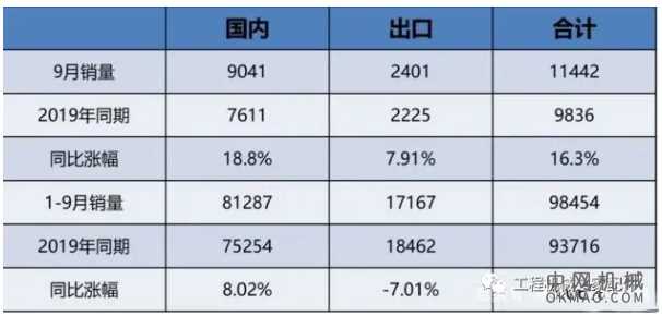 2020年装载机销量增长,实现“疫情下的飞跃”! 中国机械网,okmao.com