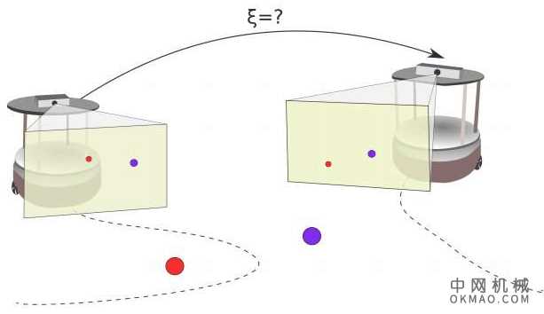 地面机器人深度估计和相对定位的框架 中国机械网,okmao.com