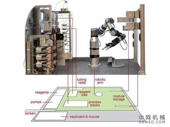 在AI的指导下，机器人平台使分子制造自动化 中国机械网,okmao.com