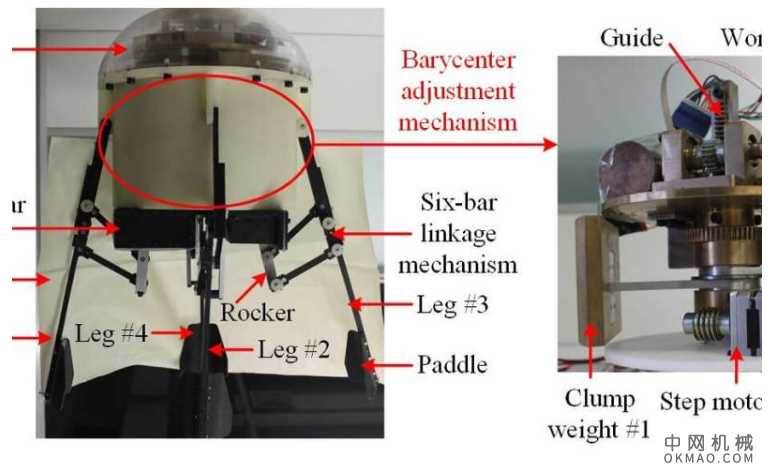 能够执行3D喷气推进和操纵的新型机器人水母 中国机械网,okmao.com