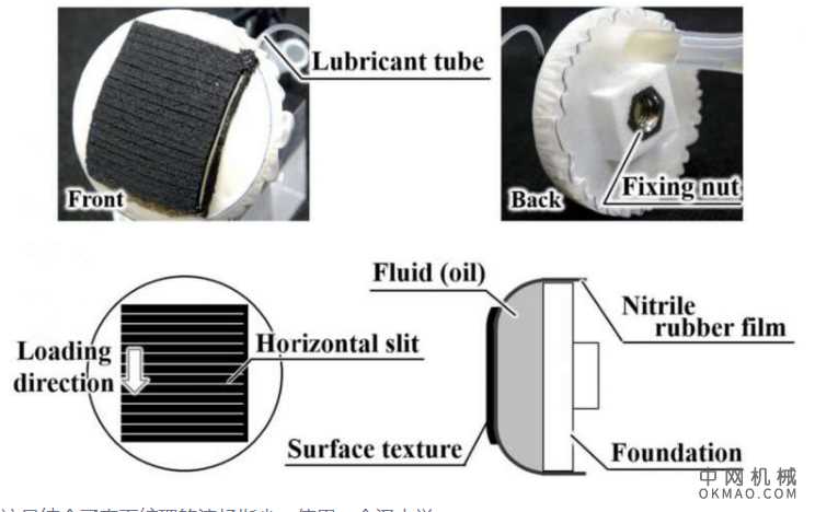 机器人控制系统,可在干燥和潮湿条件下抓握和释放物体 中国机械网,okmao.com