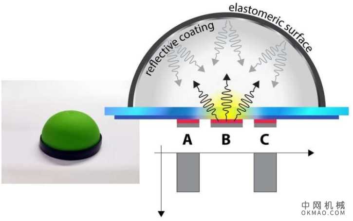使机器人具有触摸感并不容易 中国机械网,okmao.com