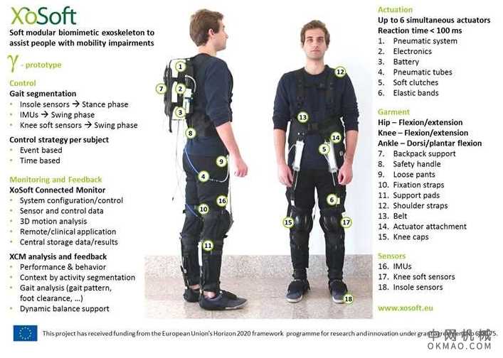 适用于步行障碍者的资源高效的软外骨骼 中国机械网,okmao.com