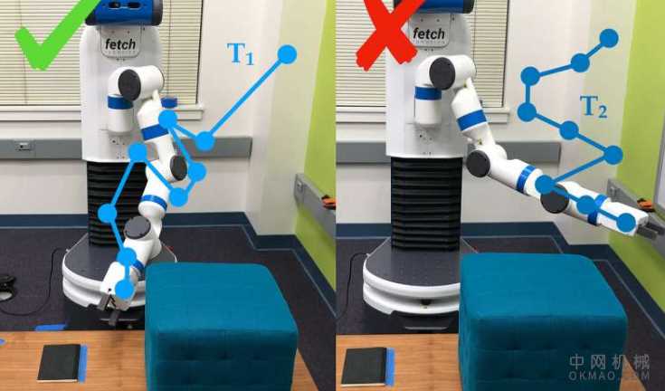 教机器人人类想要什么：计算机科学和电气工程学助理教授Dorsa Sadigh和她的实验室将两种为机器人设定目标的不同方法组合到一个过程中 中国机械网,okmao.com