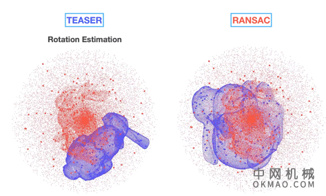 算法快速找到密集点云中的隐藏对象 中国机械网,okmao.com