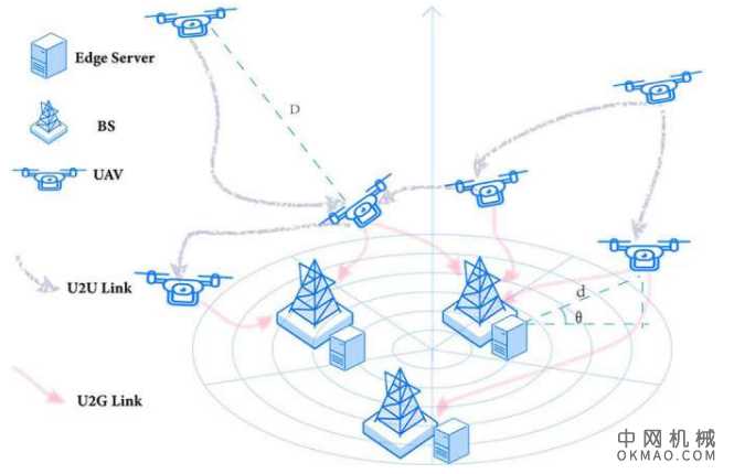 新的节能算法可让无人机群提供更长的帮助 中国机械网,okmao.com