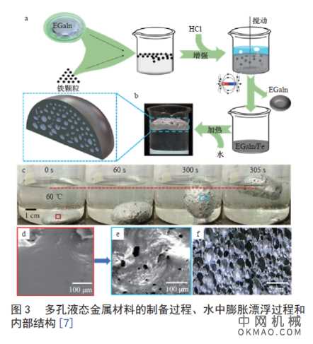 液态金属科技与工业的崛起:进展与机遇 中国机械网,okmao.com