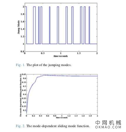 非线性正马氏跳跃系统的滑模控制方案 中国机械网,okmao.com