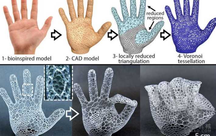 使用3-D打印机创建的机器人可能会照顾那些黄金时代的人 中国机械网,okmao.com