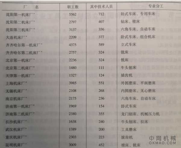 老无所依的中国机床｜那些被打断腰的行业 中国机械网,okmao.com
