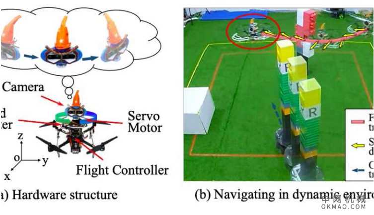 猫头鹰启发的飞行机器人避障系统 中国机械网,okmao.com