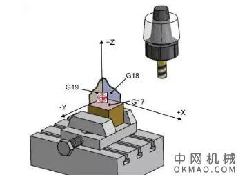 5轴机床原来这么牛：1次加工28个零件 中国机械网,okmao.com