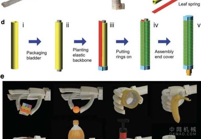 像人一样有力的手可以创造更安全的人机交互 中国机械网,okmao.com
