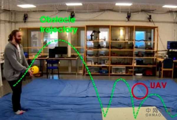 无人机自主导航和避障模型 中国机械网,okmao.com