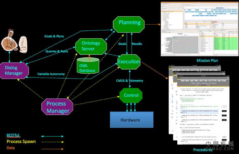 工程师开发了HAL 9000型AI系统来监视行星基站 中国机械网,okmao.com