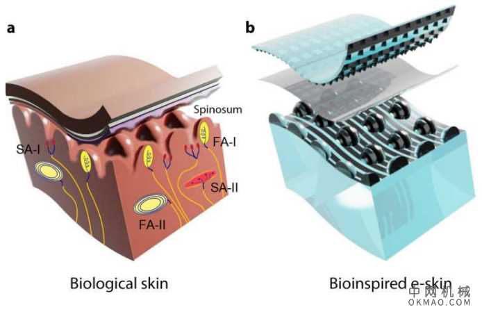 电子手套给机器人带来触觉:这种手套有一天可以使机器人手获得人类理所当然的灵活性 中国机械网,okmao.com