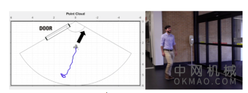 基于mmWave的雷达扩大了人员,运动感应的用例 中国机械网,okmao.com