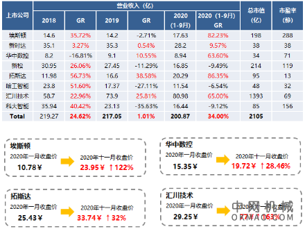 2020年前三季度中国工业机器人市场回顾及年度预测 中国机械网,okmao.com