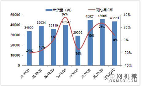 2020年前三季度中国工业机器人市场回顾及年度预测 中国机械网,okmao.com