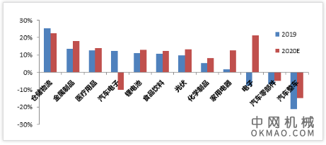 2020年前三季度中国工业机器人市场回顾及年度预测 中国机械网,okmao.com