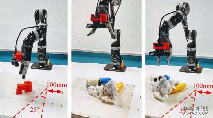 闭合循环以进行机器人抓取 中国机械网,okmao.com
