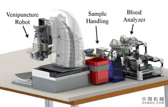 研究人员开发了自动机器人设备以加快血液测试 中国机械网,okmao.com