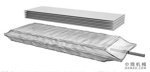 机器人从软过渡到刚性:这些关节限制了手臂的摆动,从而实现了更加可控的运动 中国机械网,okmao.com