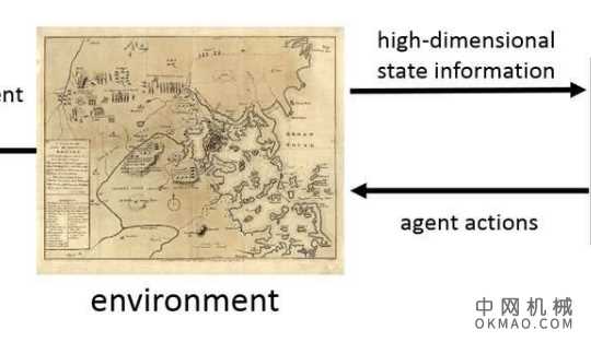 研究人员开发出新的算法来训练机器人 中国机械网,okmao.com