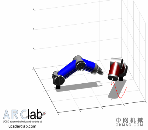 快速的碰撞检测器可以使机器人成为更好的人类助手 中国机械网,okmao.com