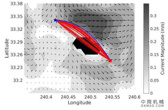 新算法,指标提高了自动驾驶水下航行器的能源效率 中国机械网,okmao.com