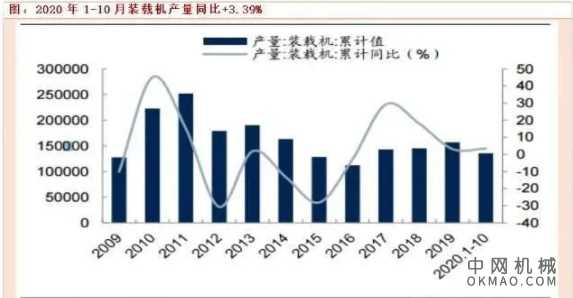月销上万台机器！工程机械持续高景气（行业龙头拆解） 中国机械网,okmao.com