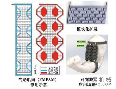 牛！高校研制出3D打印软性机器人，可应用于人工肌肉 中国机械网,okmao.com