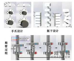 牛！高校研制出3D打印软性机器人，可应用于人工肌肉 中国机械网,okmao.com