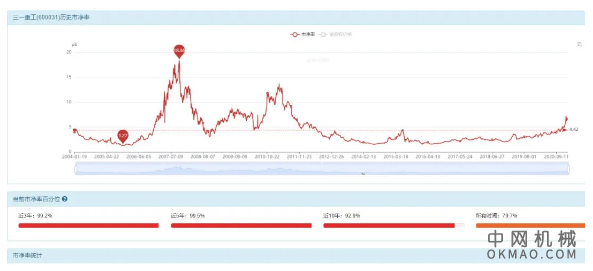 挖掘机技术哪家强？三一重工啊！ 中国机械网,okmao.com
