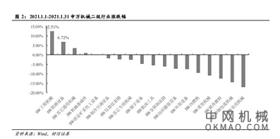 海内外需求提升 工程机械高景气度或持续 中国机械网,okmao.com