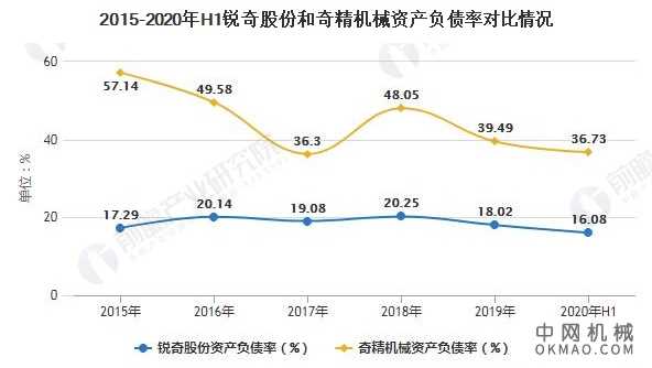 2020年中国电动工具行业企业竞争格局分析 奇精机械经营效益优于锐奇股份 中国机械网,okmao.com