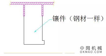 模具设计中镶件设计的要点 中国机械网,okmao.com