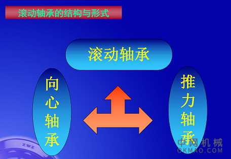 轴承基础知识（一） 中国机械网,okmao.com