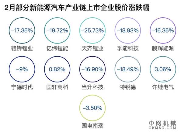 丰田大众开始“逆袭”，新能源汽车风向变了？ 中国机械网,okmao.com