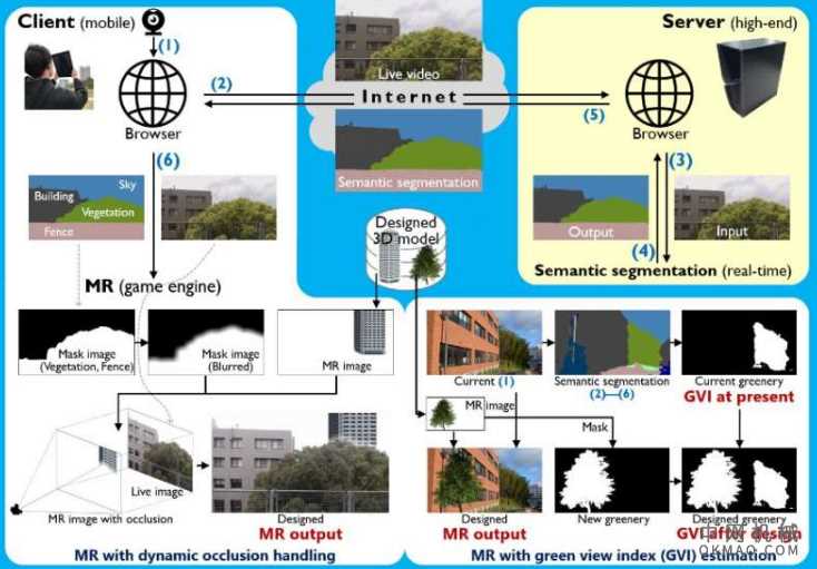 混合现实获得机器学习升级：大阪大学可持续能源与环境工程系的科学家利用深度学习人工智能来改善移动混合现实的产生 中国机械网,okmao.com