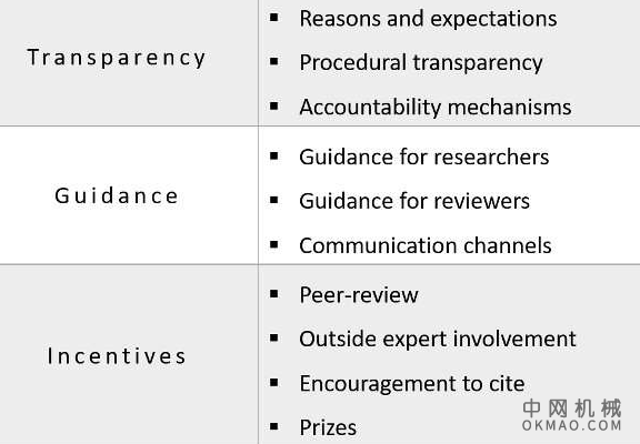 探索更广泛的影响要求对AI治理的影响 中国机械网,okmao.com
