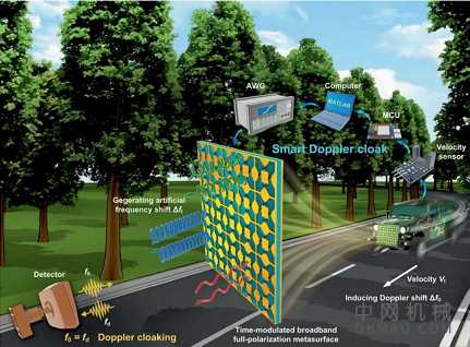 东南大学隐身衣《AM》：补偿多普勒频移，骗过检测器 中国机械网,okmao.com
