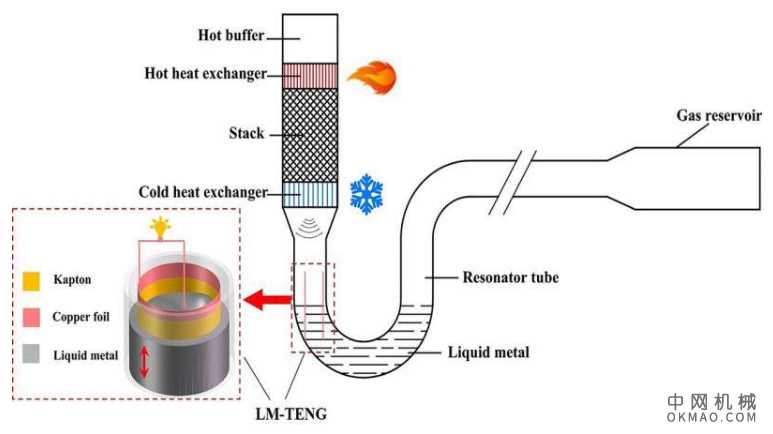 无固体运动部件的火力纳米发电机 中国机械网,okmao.com