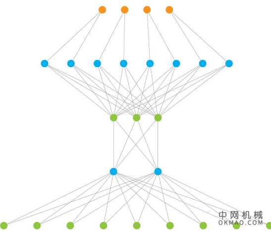 AI和自动化能否在仍然很重要的情况下提供COVID-19抗病毒药物？ 中国机械网,okmao.com