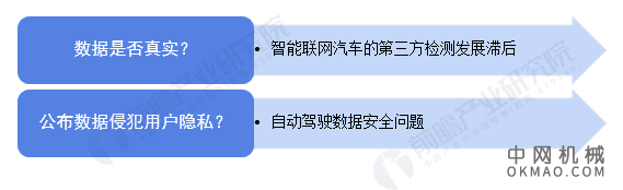 从特斯拉“维权事件”看中国自动驾驶数据安全发展现状 数据安全管理刻不容缓 中国机械网,okmao.com