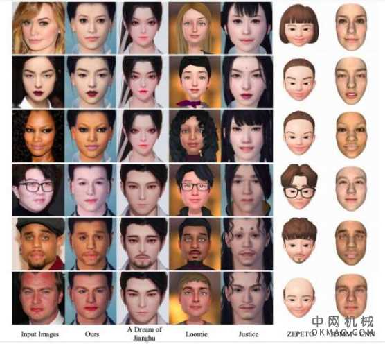 一种深度学习方法，用于创建看起来像真实人物的视频游戏角色 中国机械网,okmao.com