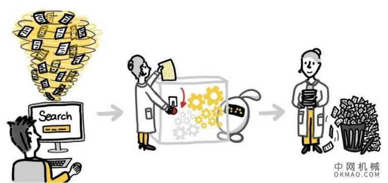 一个开放源代码的机器学习框架，可以进行系统的审查 中国机械网,okmao.com