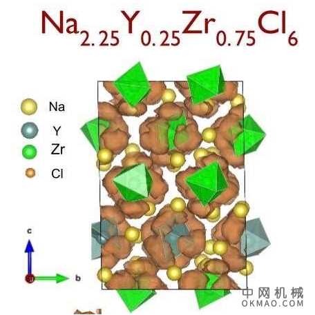 新材料是迈向稳定，高压，长寿命，固态电池的下一步 中国机械网,okmao.com
